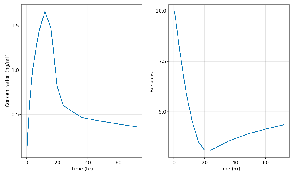 Plot sim