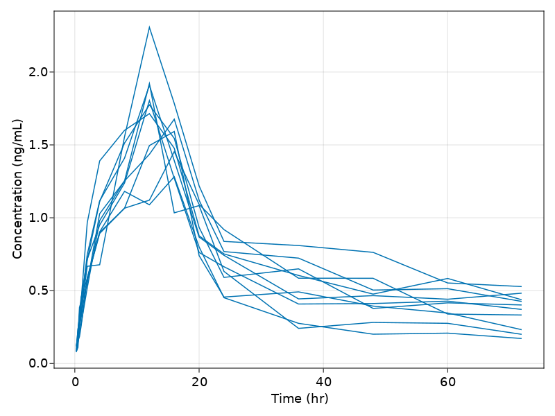 Plot sim