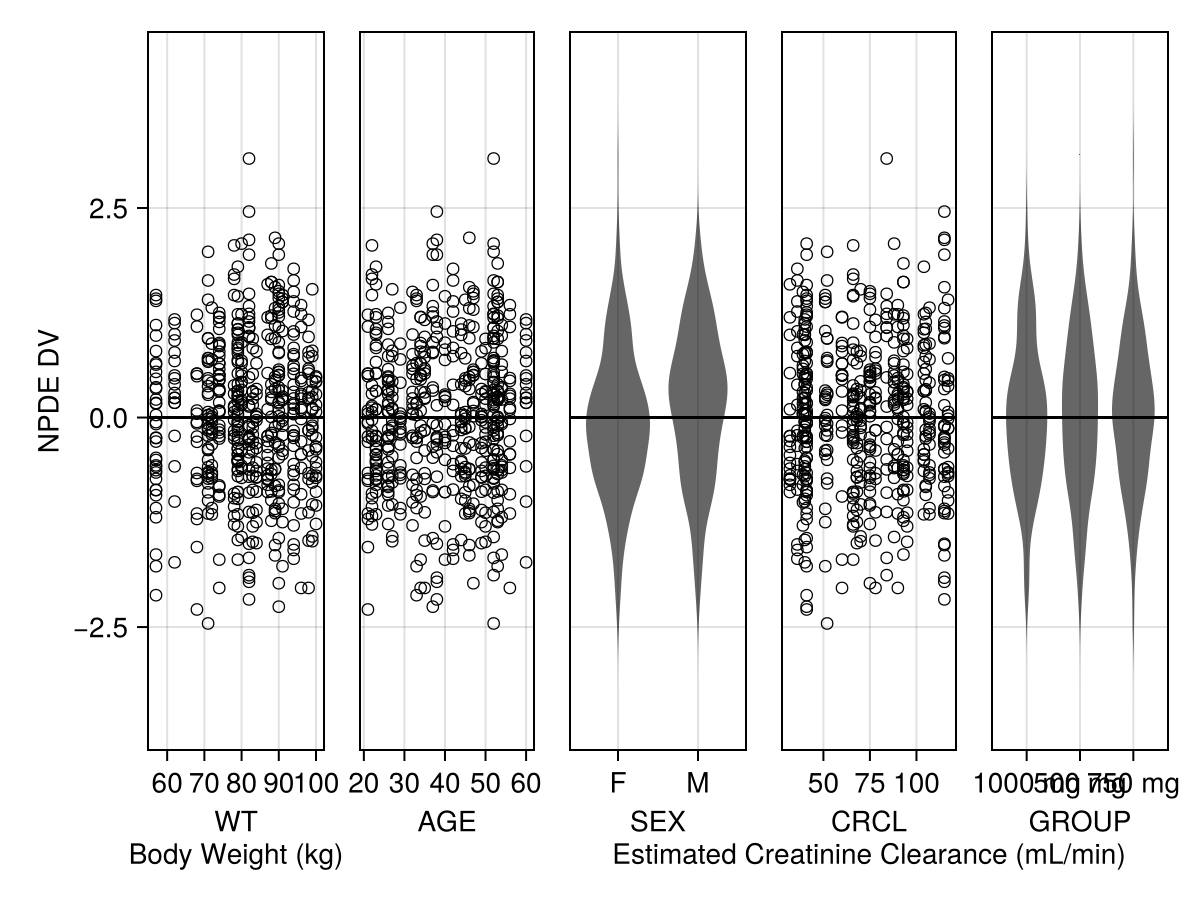 Example block output