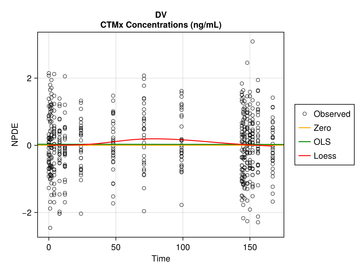 Example block output