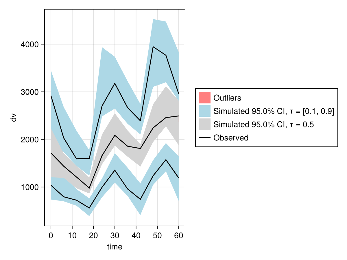 Example block output