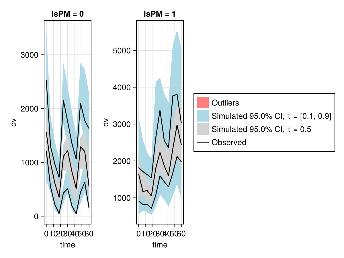 Example block output