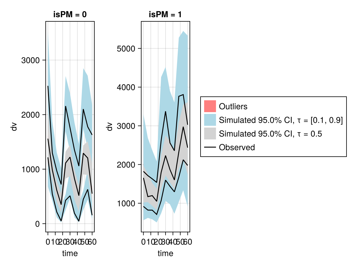 Example block output