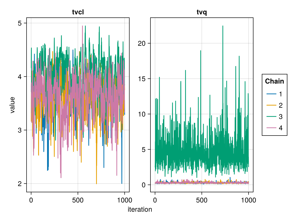 Example block output