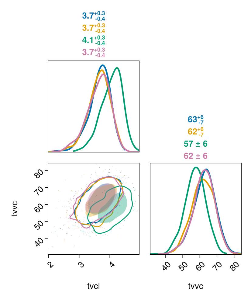 Example block output