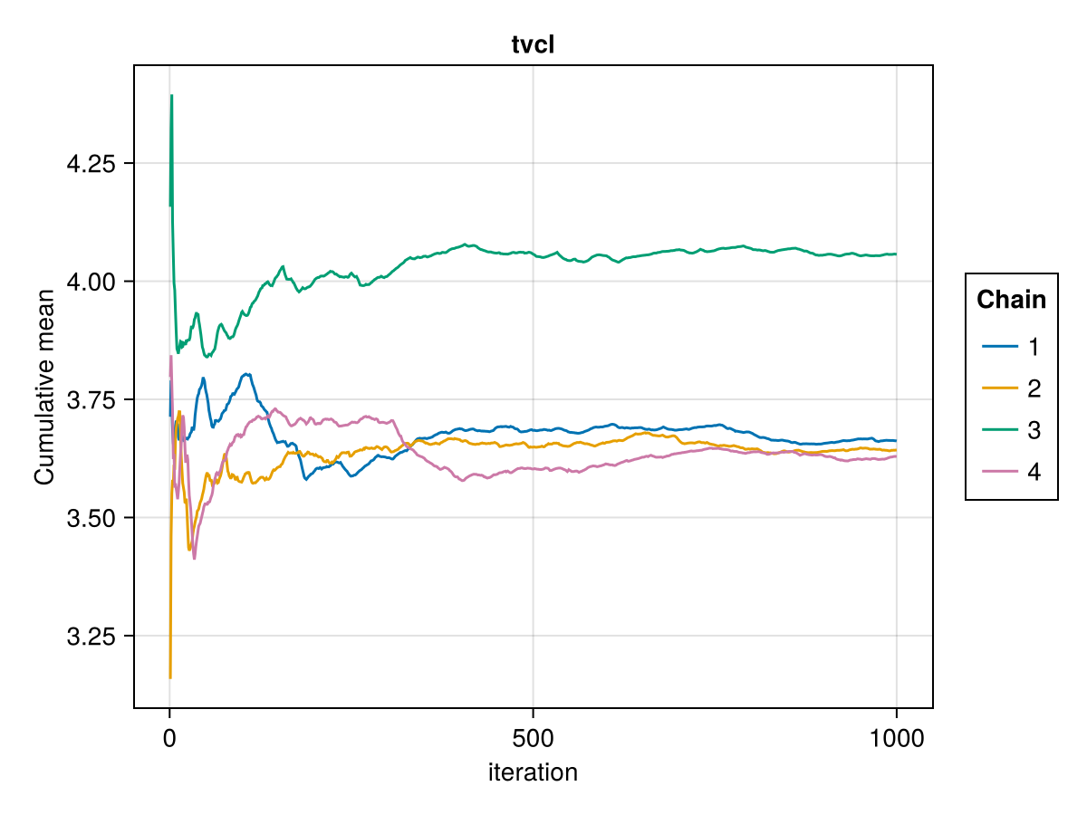 Example block output
