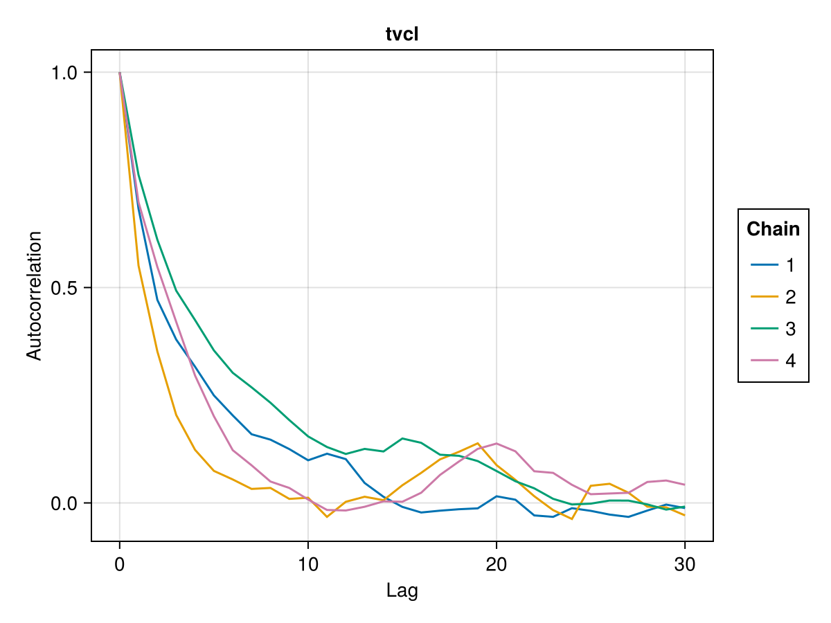 Example block output