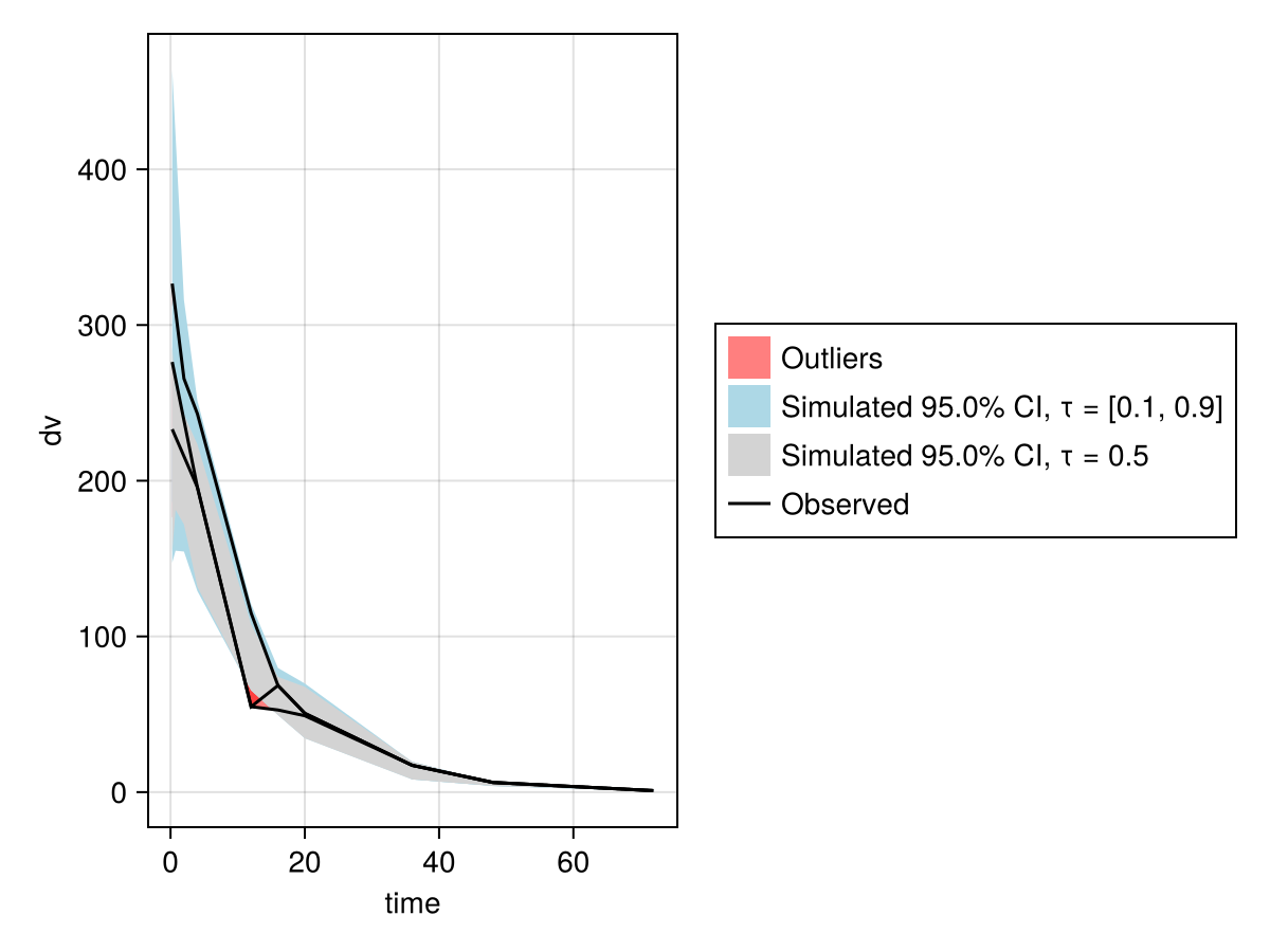 Example block output