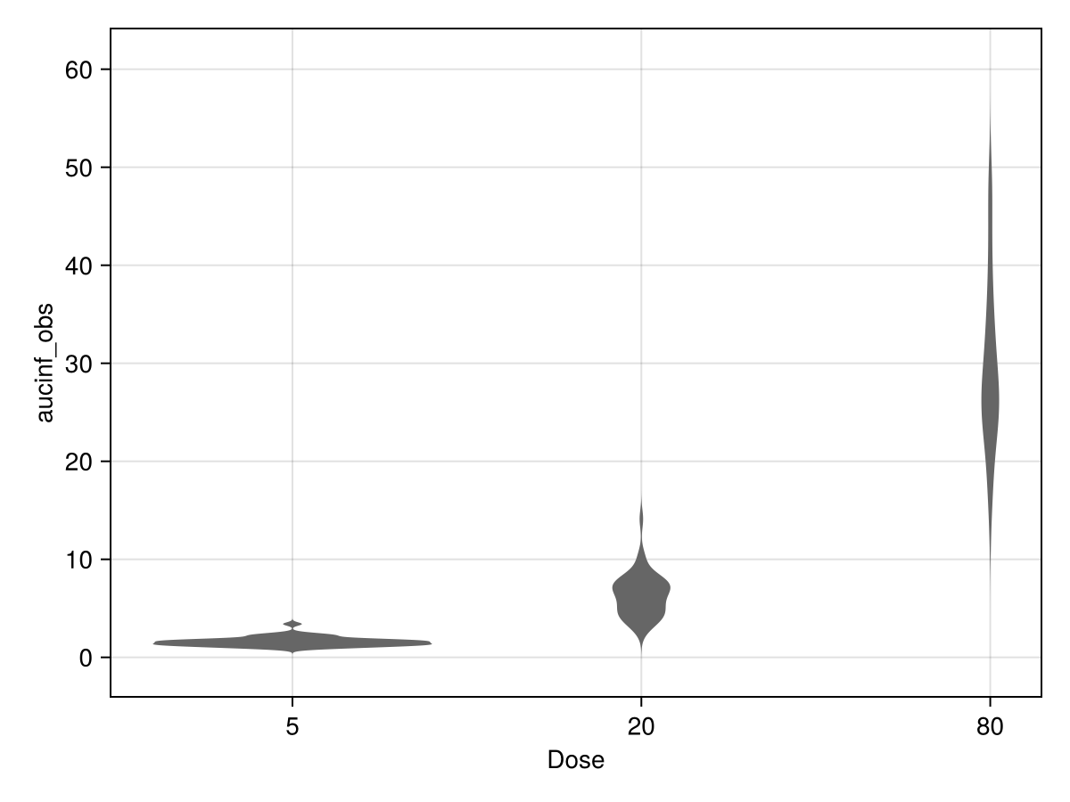 Example block output