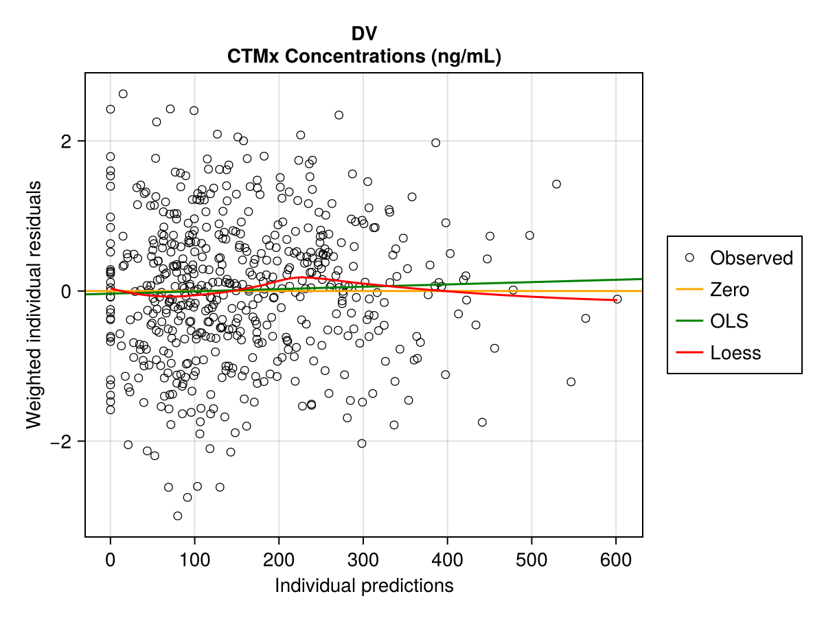 Example block output