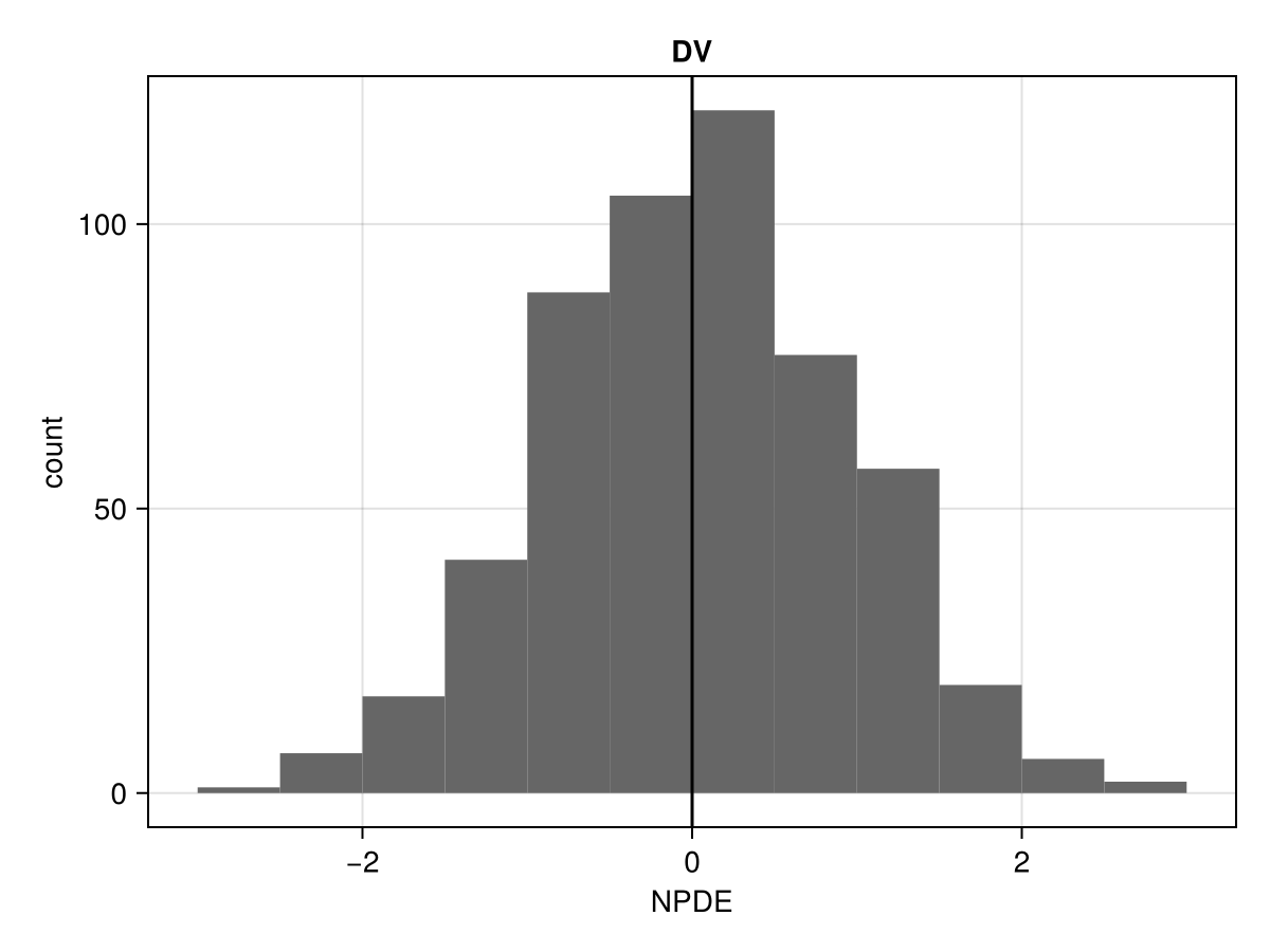 Example block output