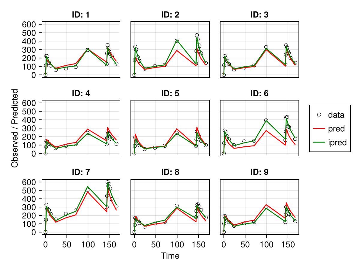Example block output