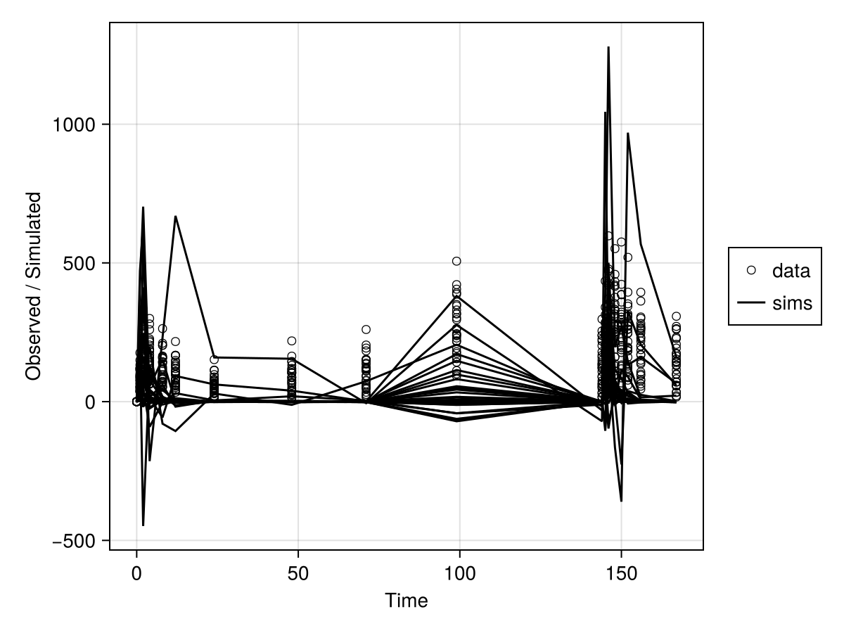 Example block output