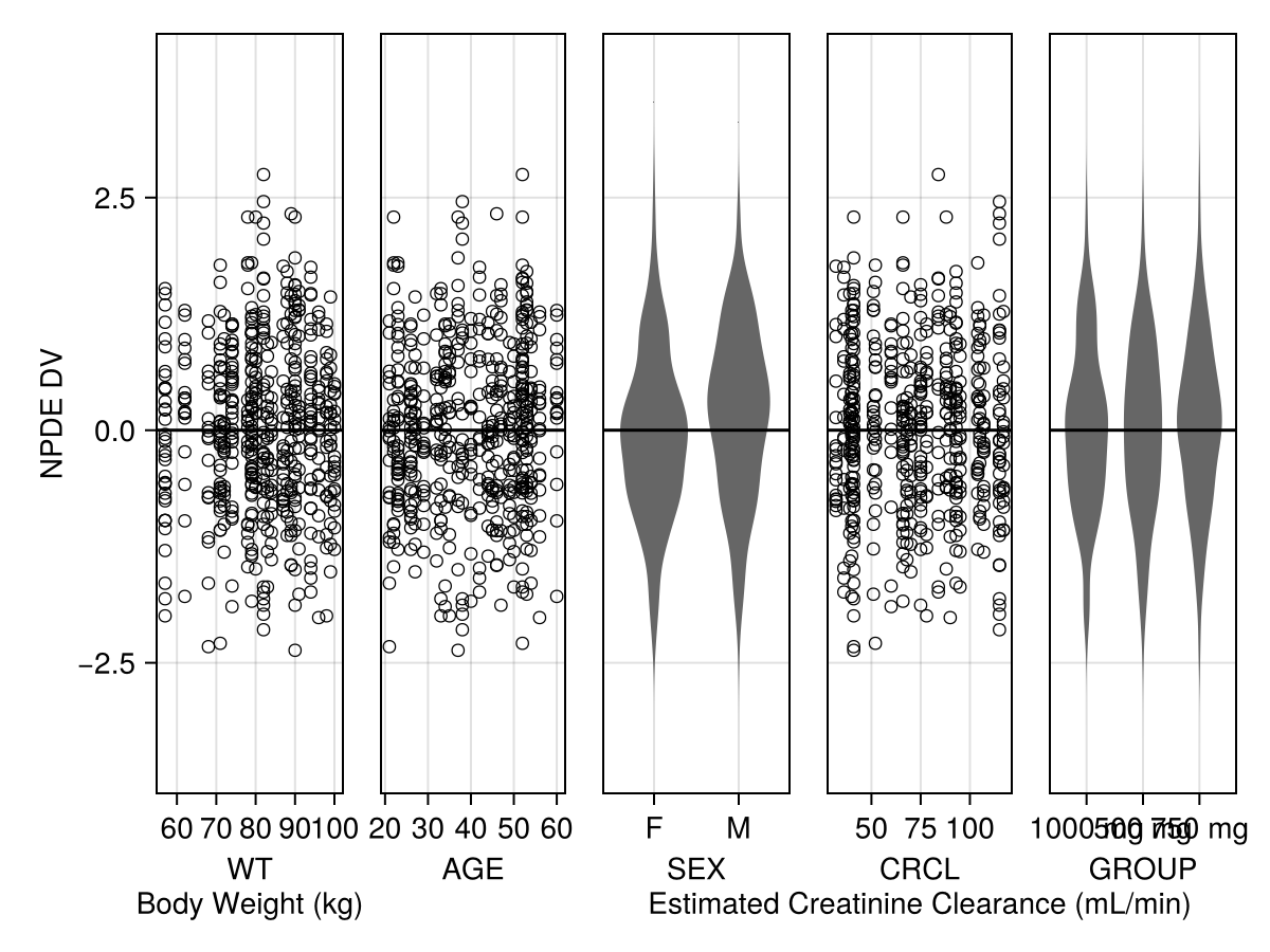 Example block output