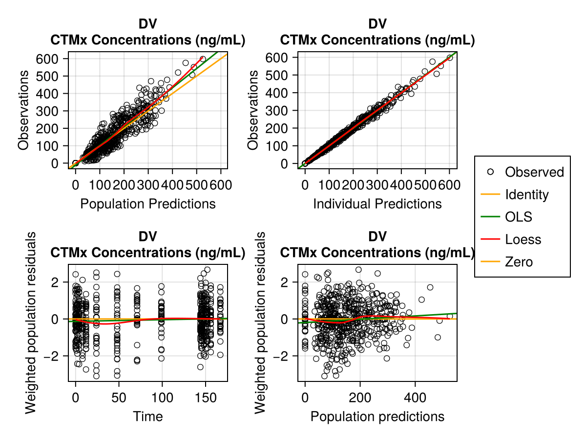 Example block output