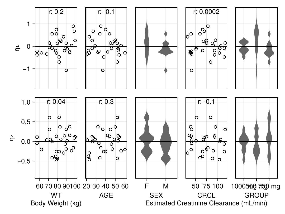 Example block output
