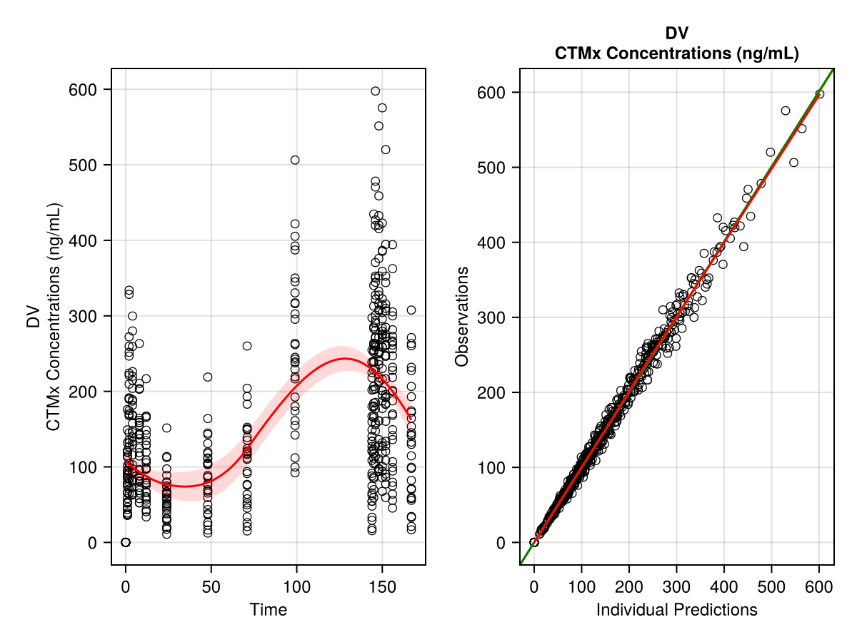 Example block output