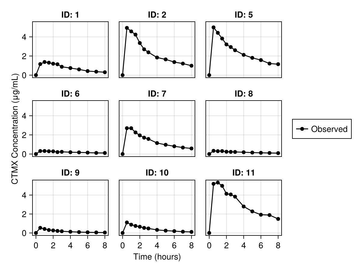 Example block output