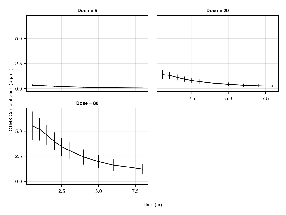 Example block output