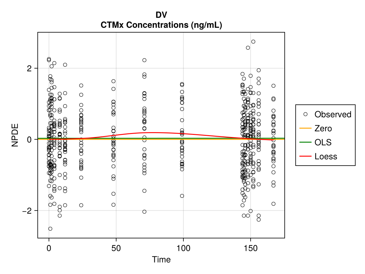 Example block output