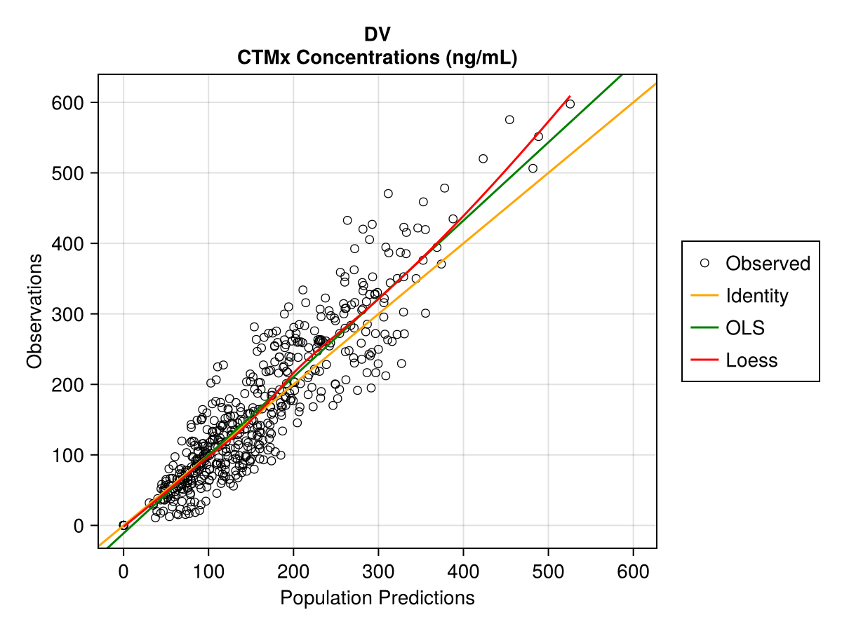 Example block output