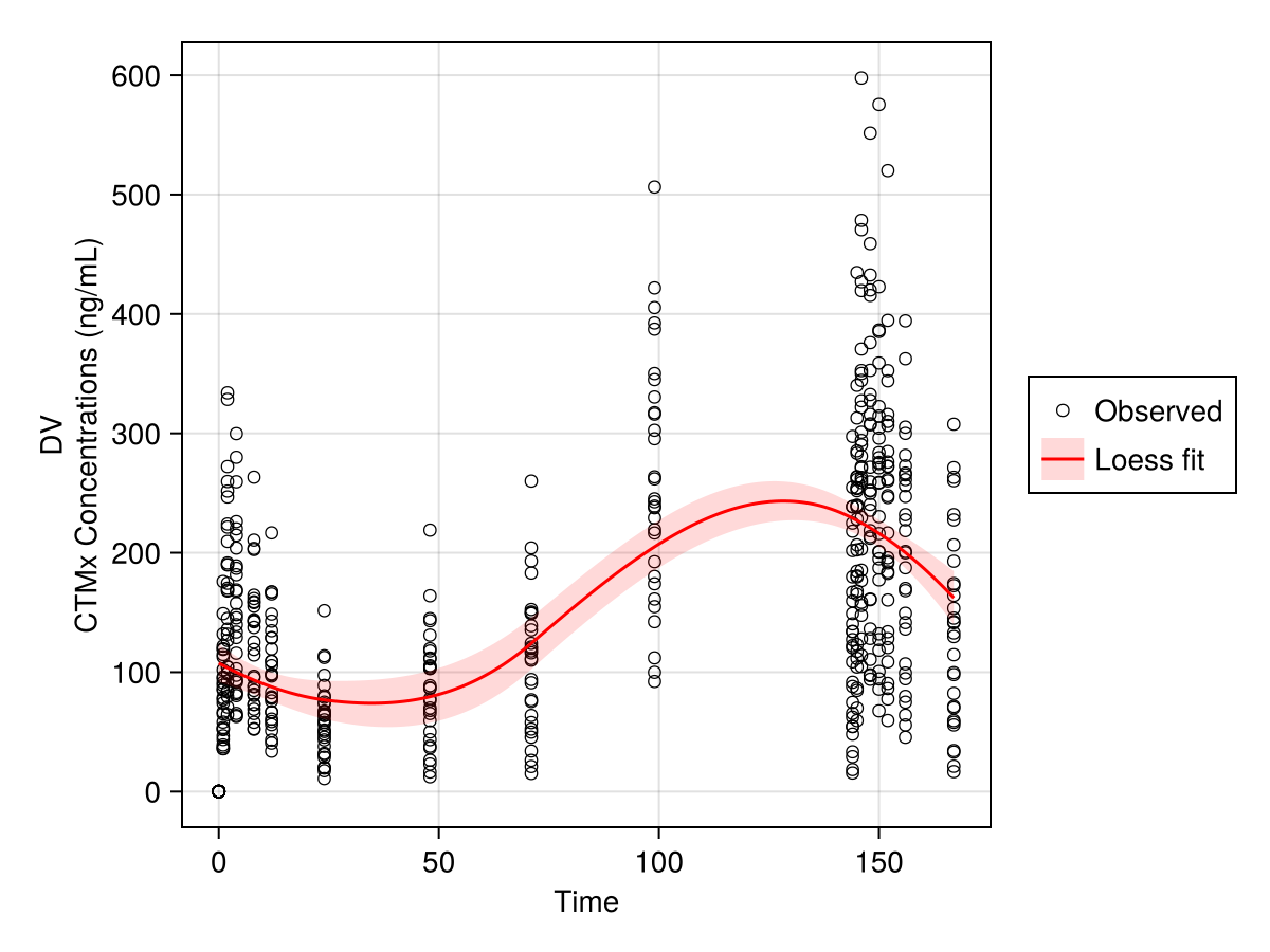Example block output