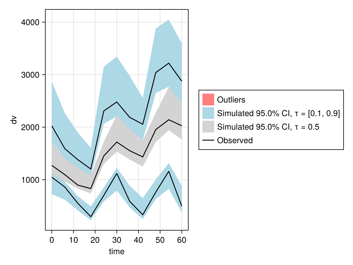 Example block output