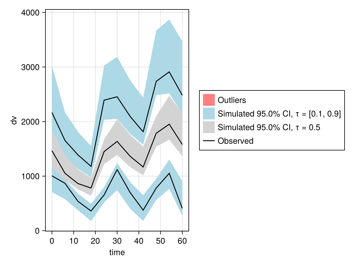 Example block output