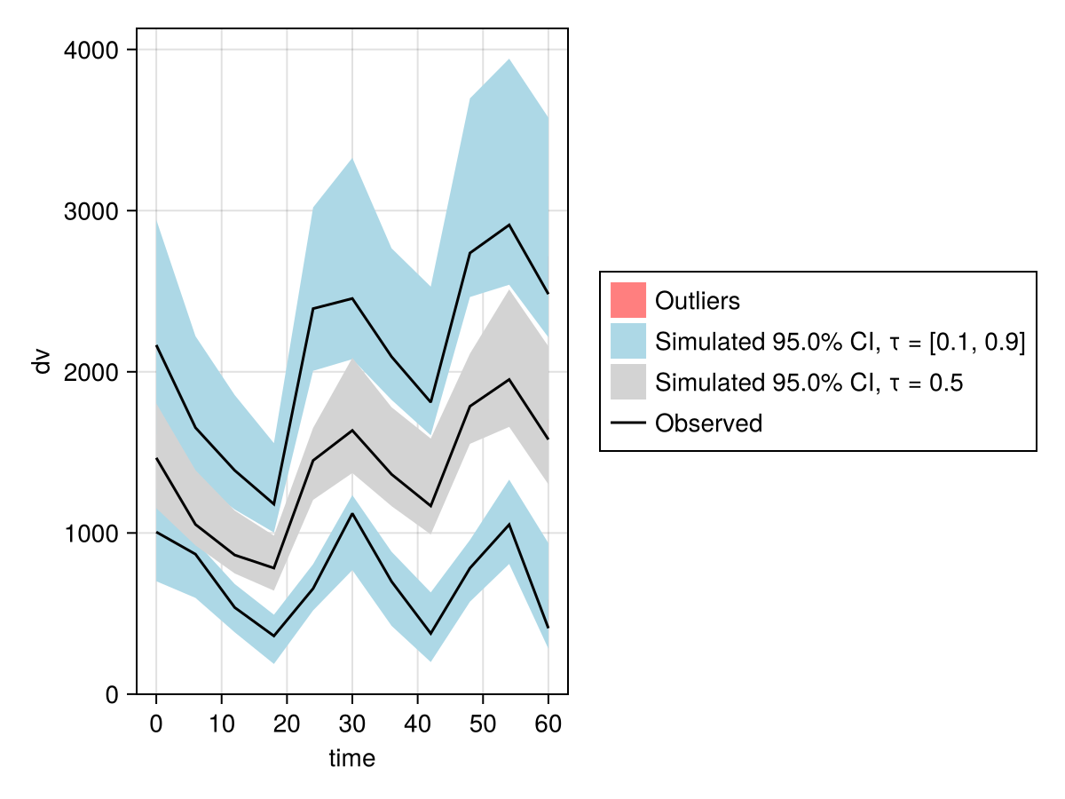 Example block output