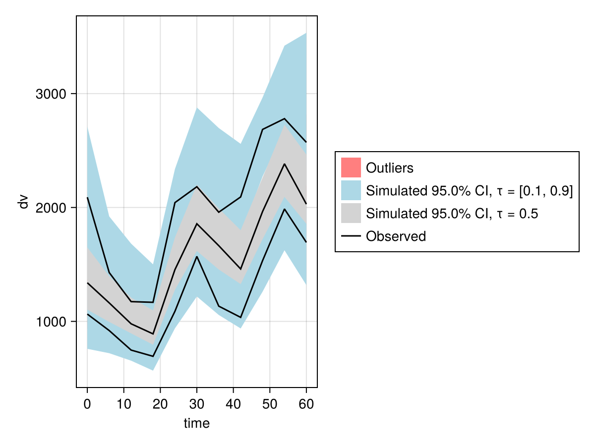 Example block output