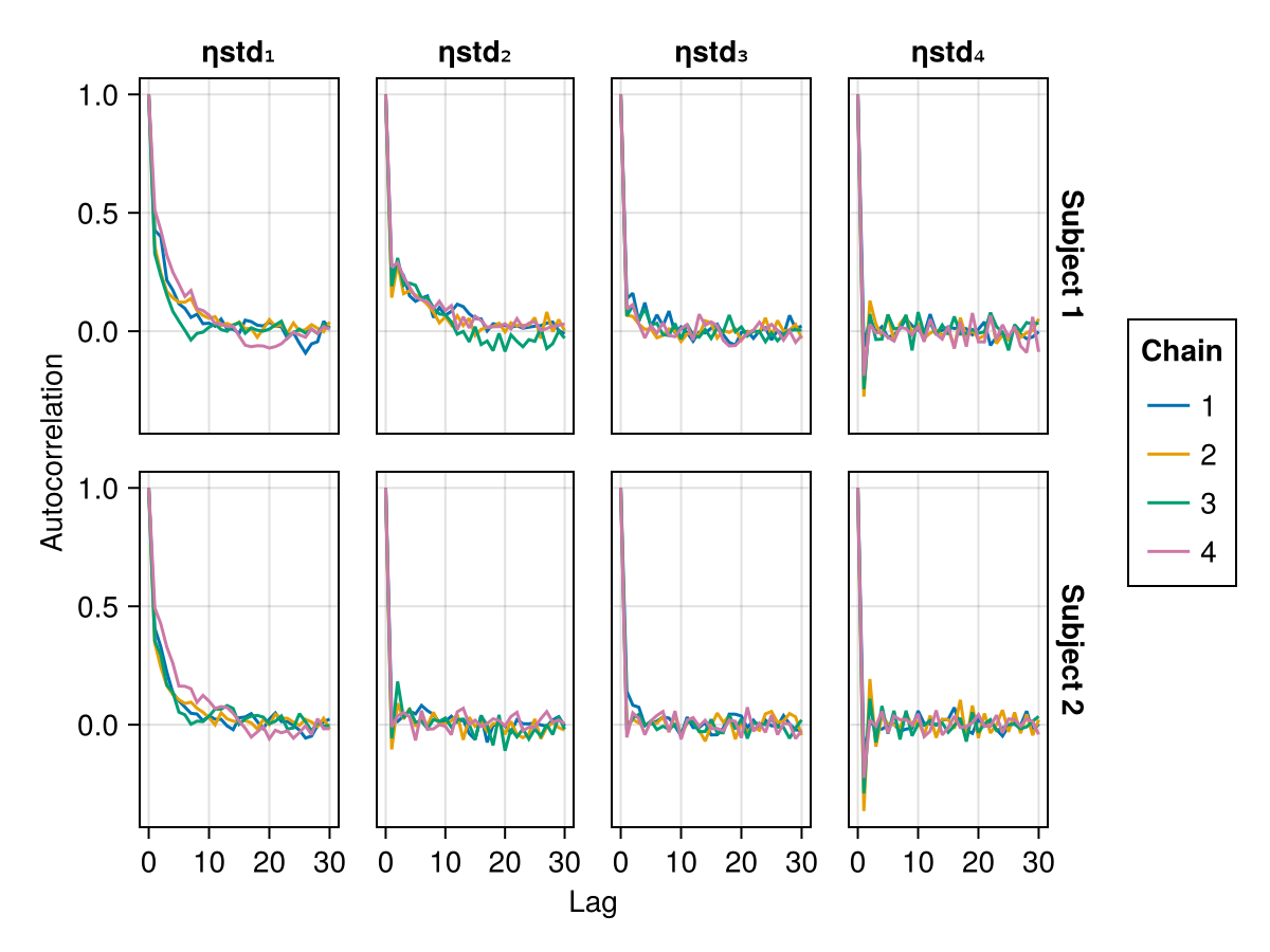 Example block output