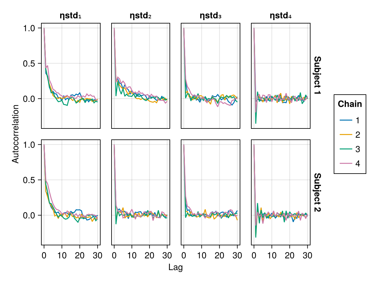 Example block output