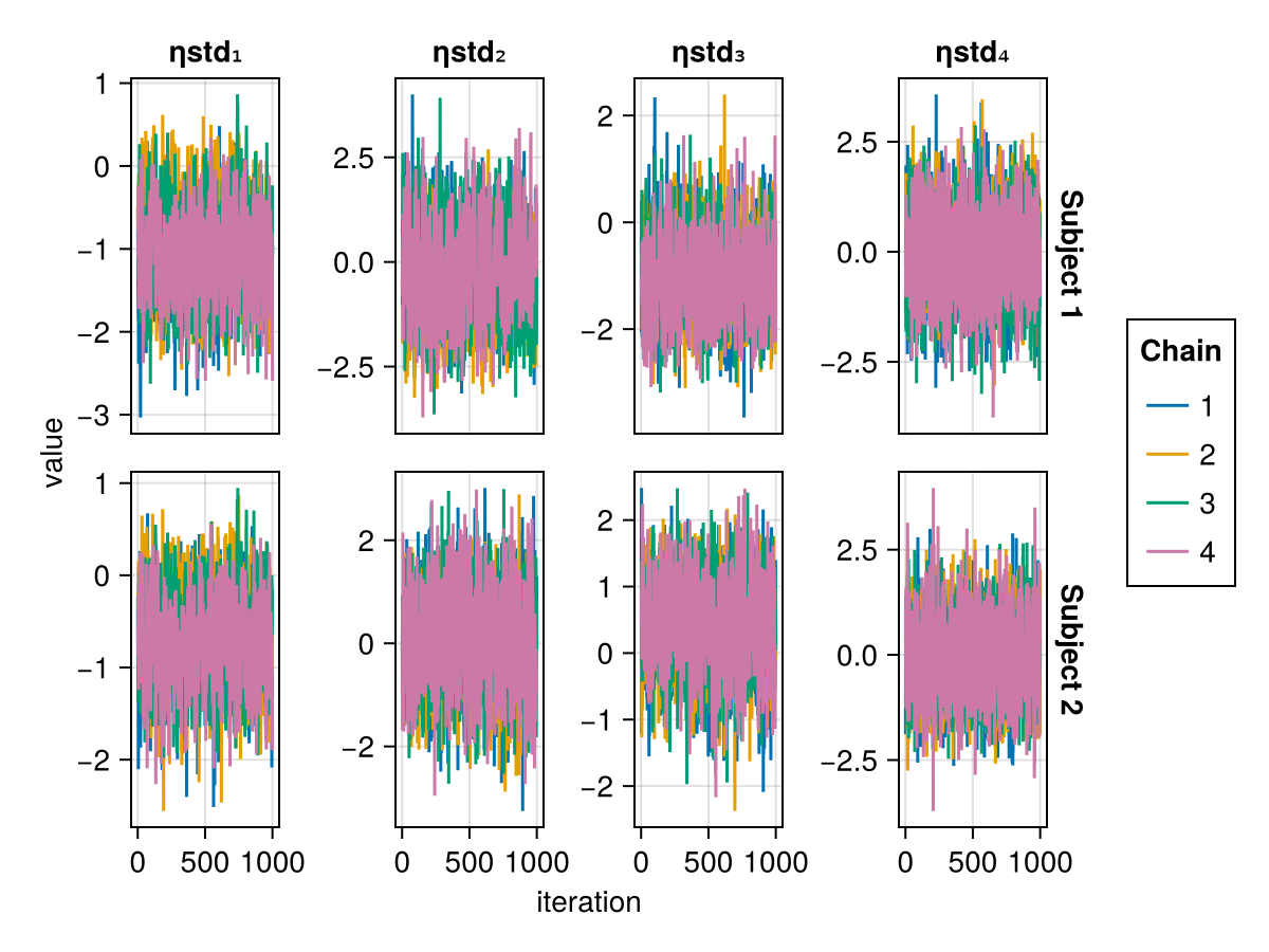 Example block output