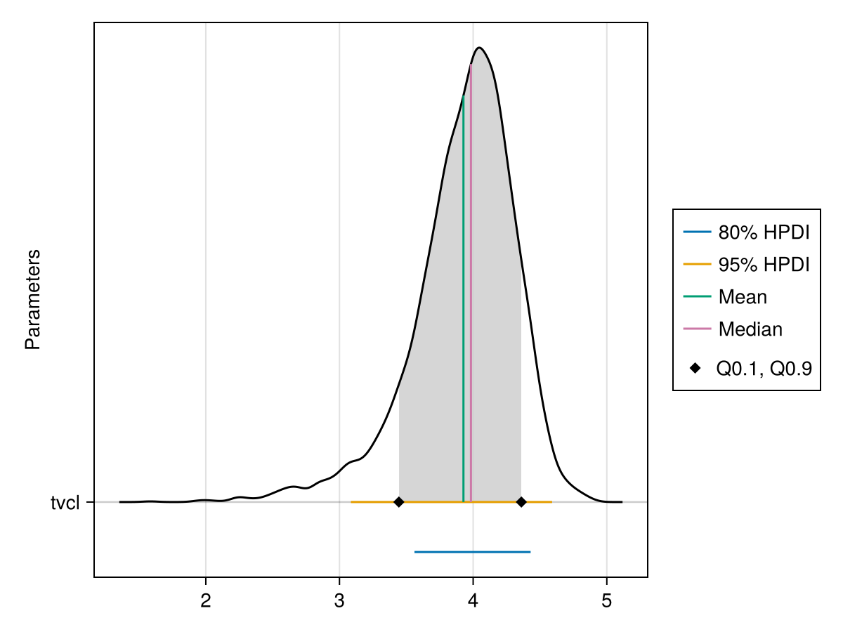 Example block output