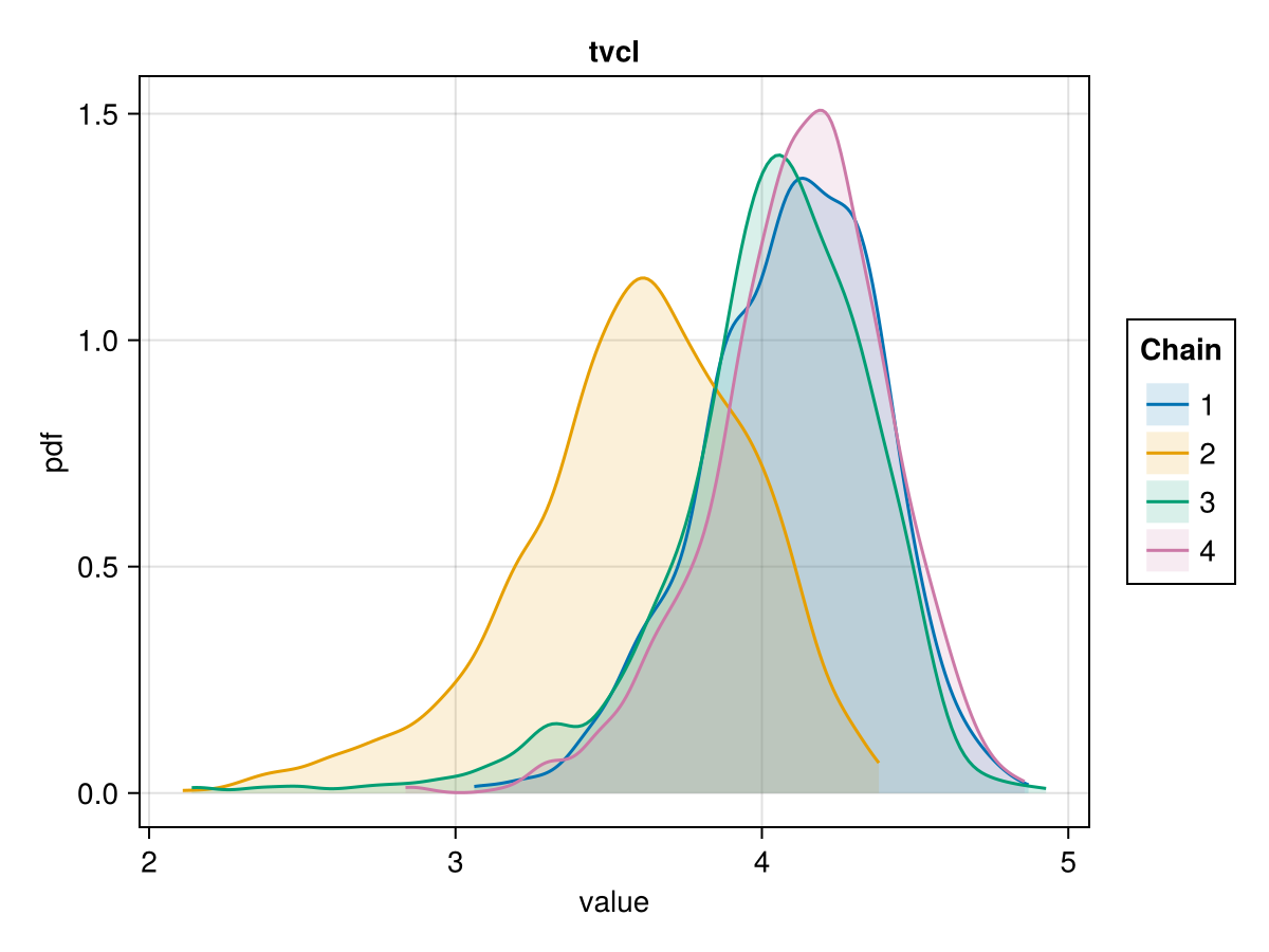 Example block output