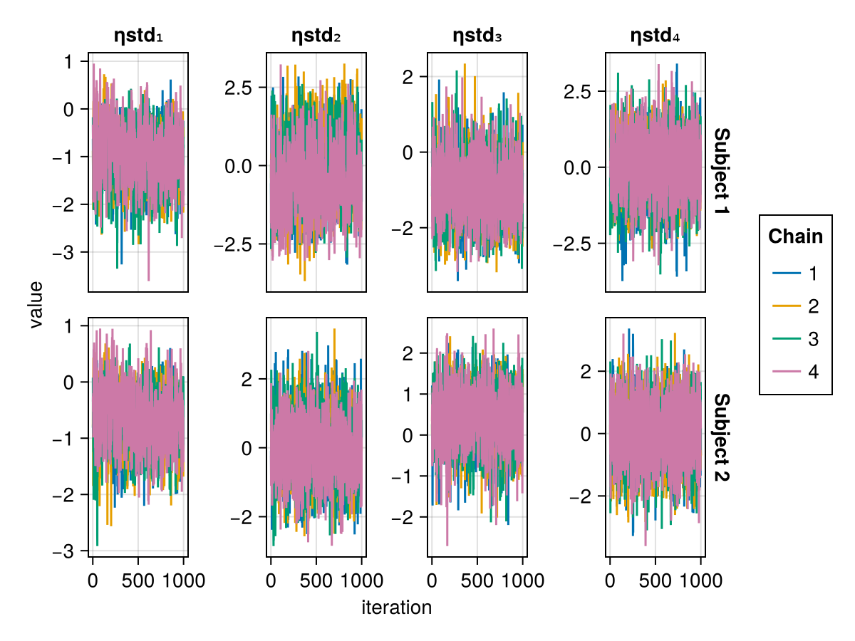 Example block output