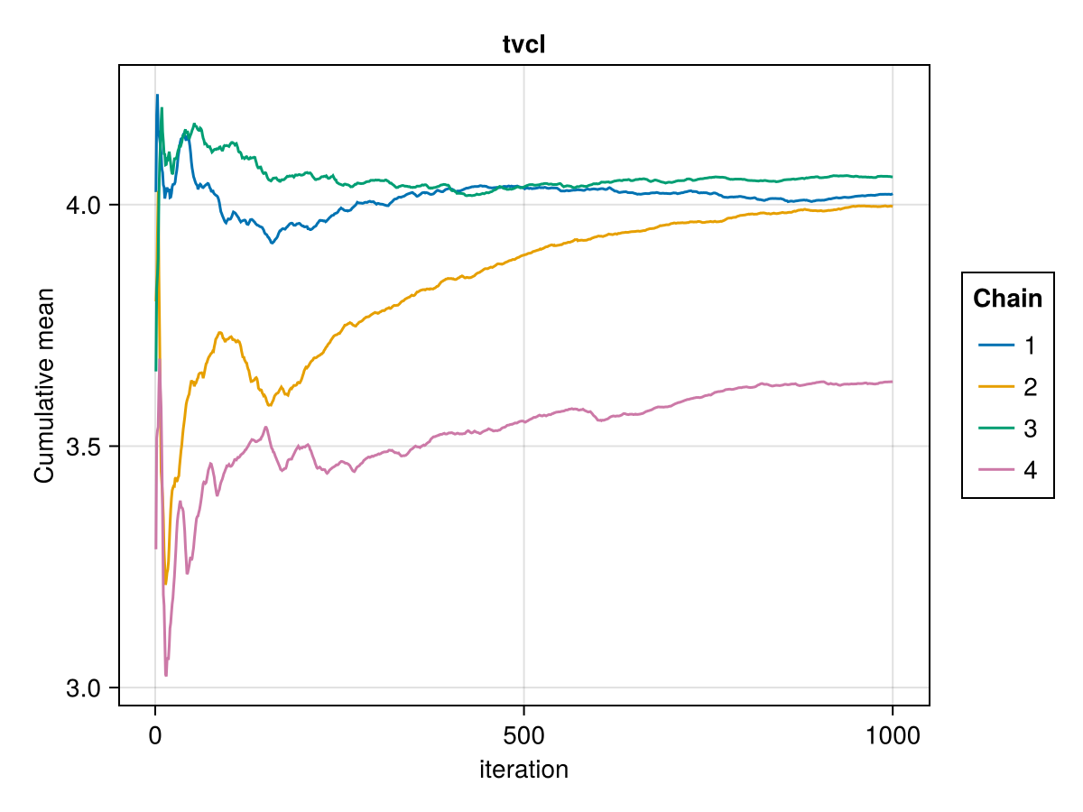 Example block output