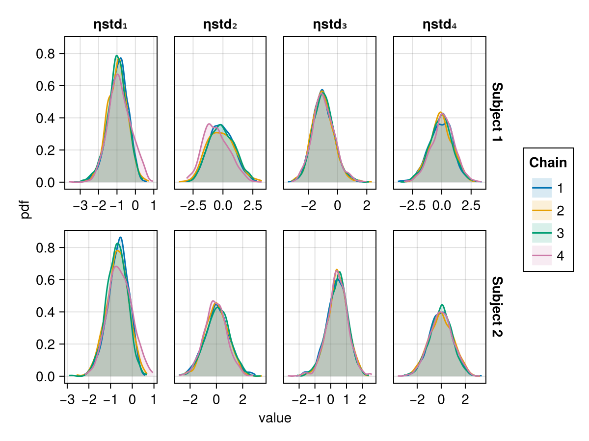 Example block output