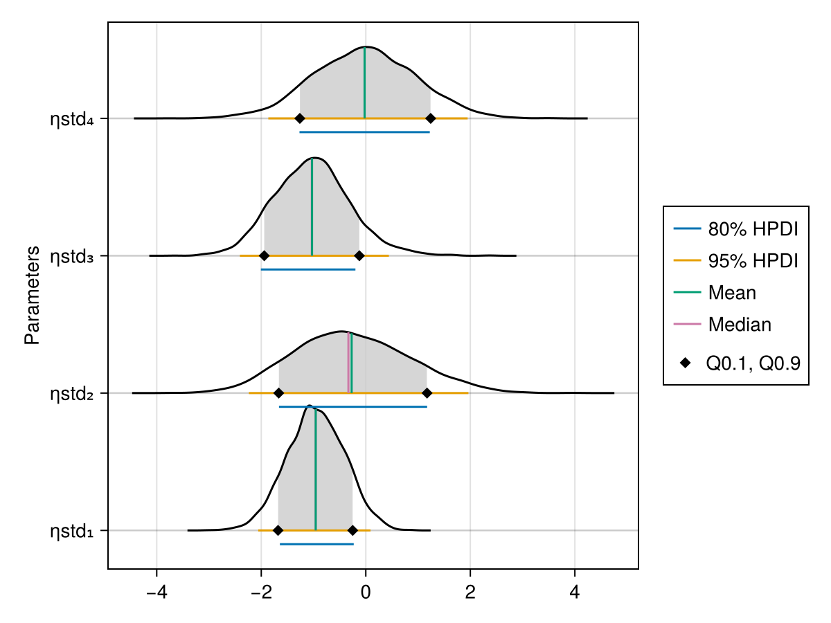 Example block output