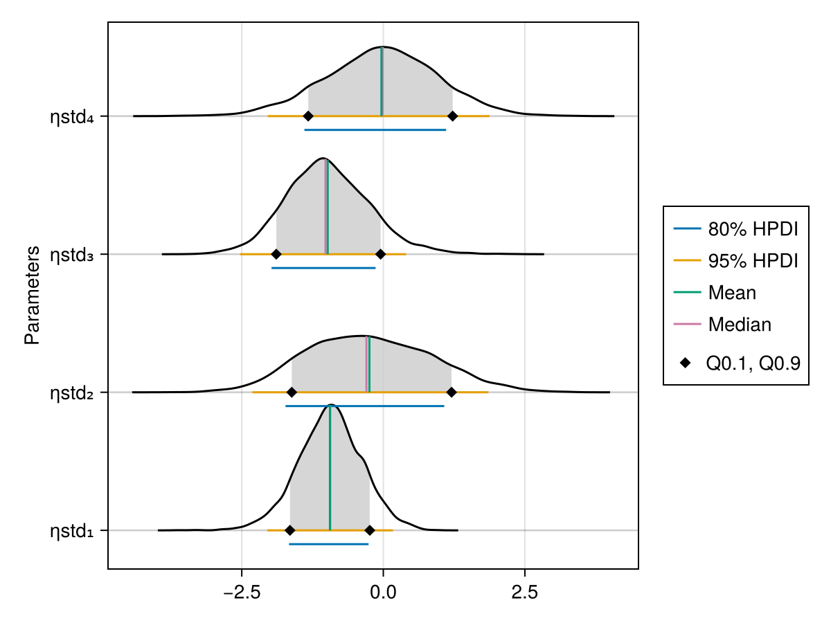 Example block output