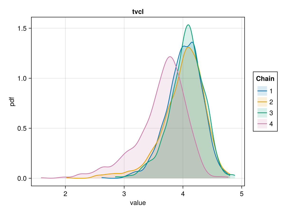 Example block output