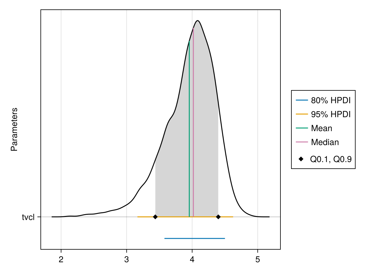 Example block output