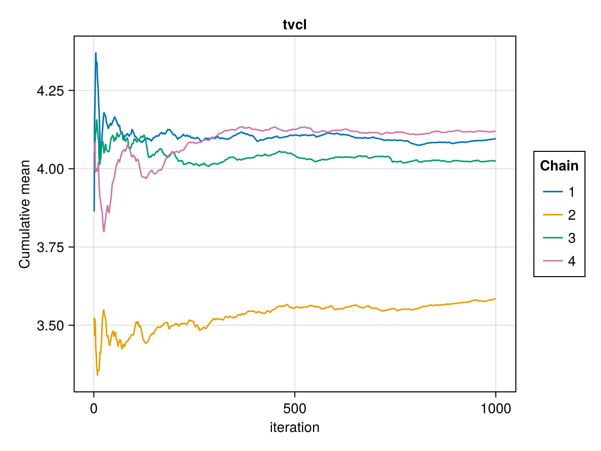 Example block output