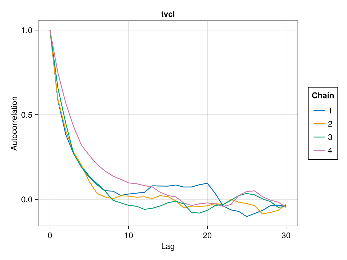 Example block output