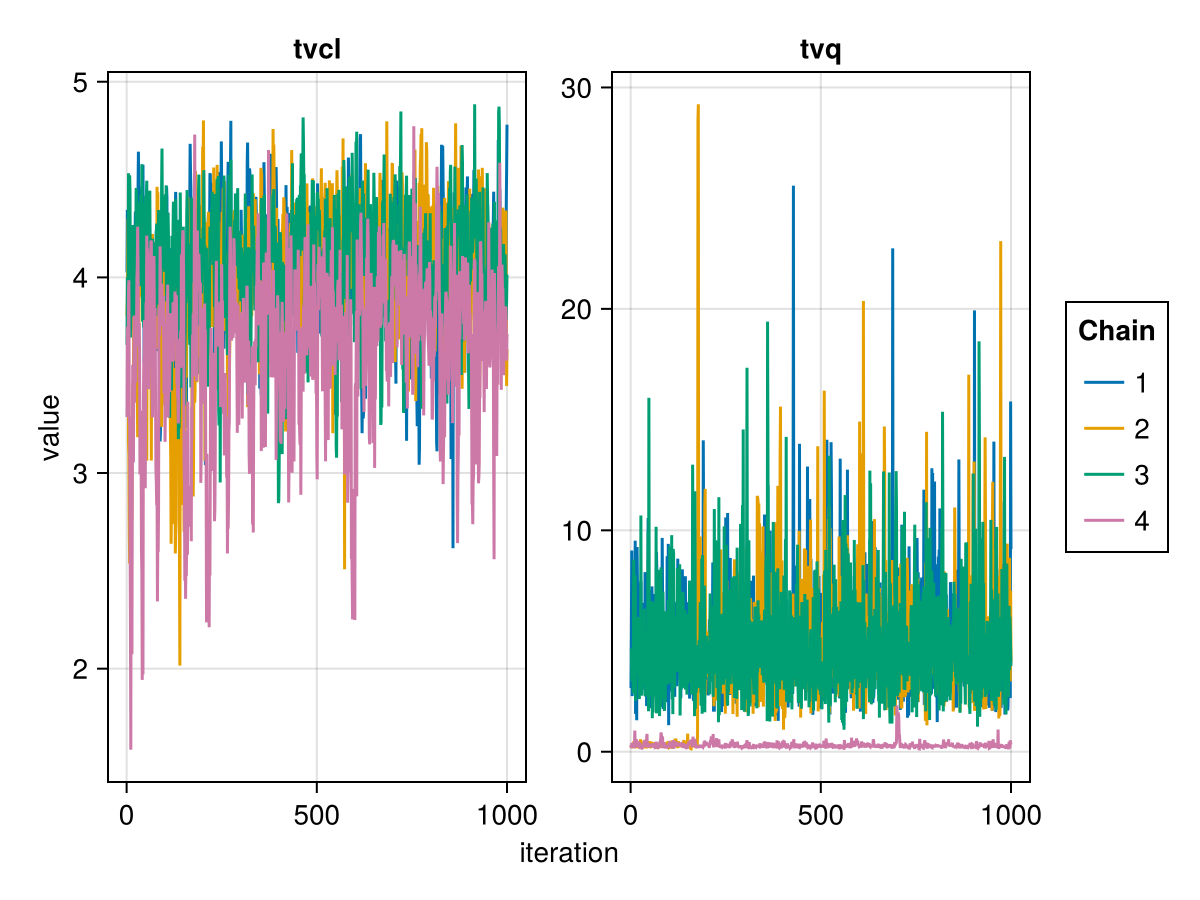 Example block output