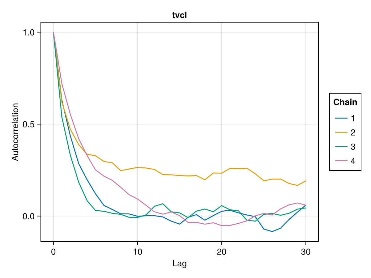 Example block output