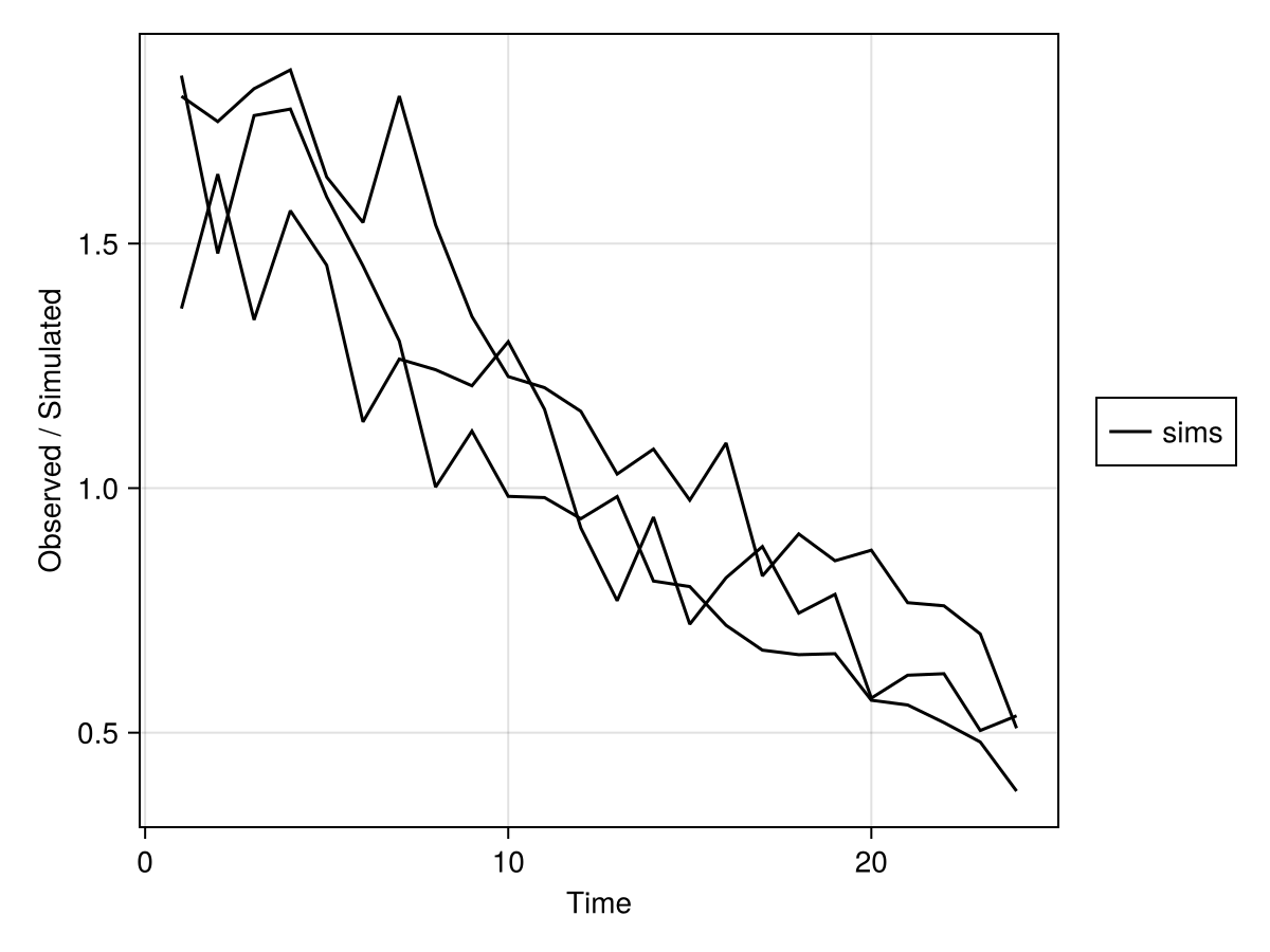 Example block output