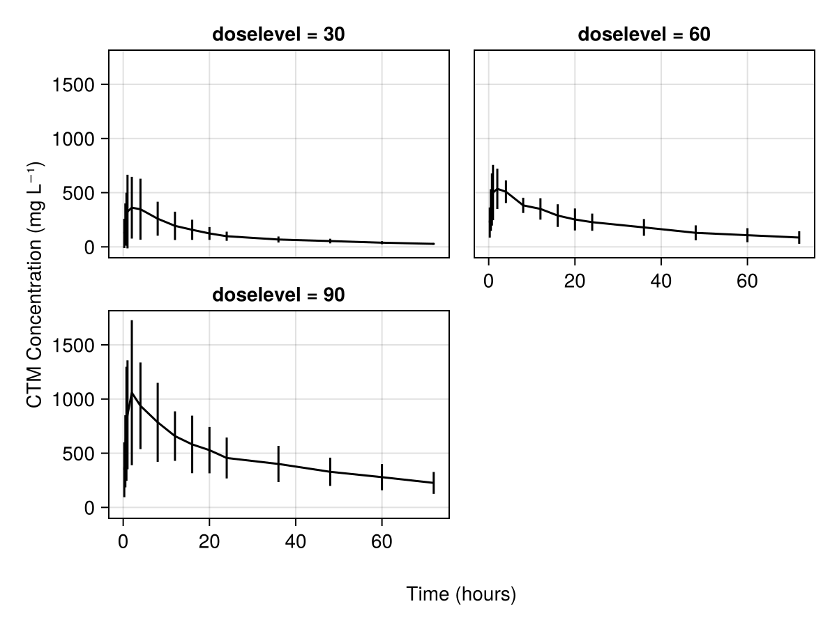 Example block output