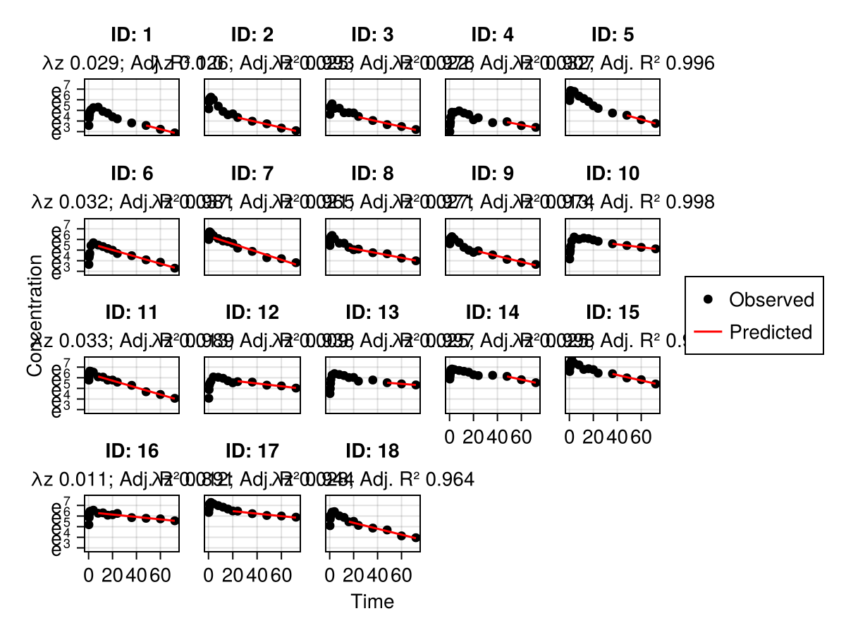Example block output