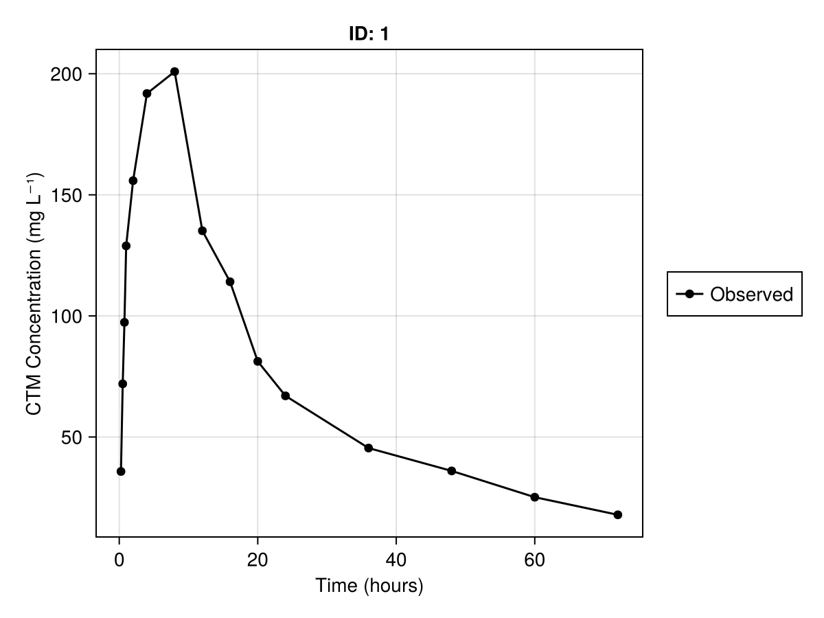 Example block output